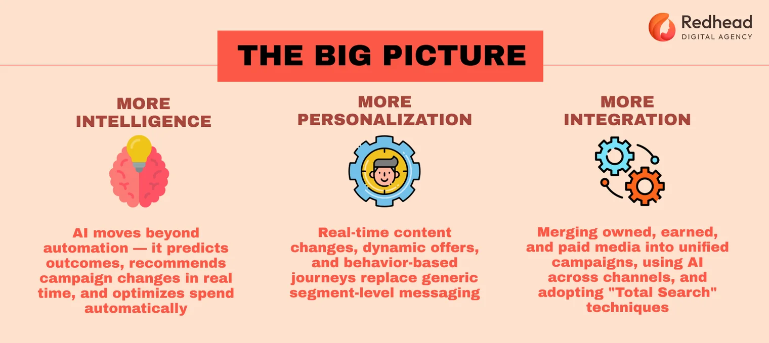 Three principles shaping 2026 marketing: more intelligence, more personalization, more integration