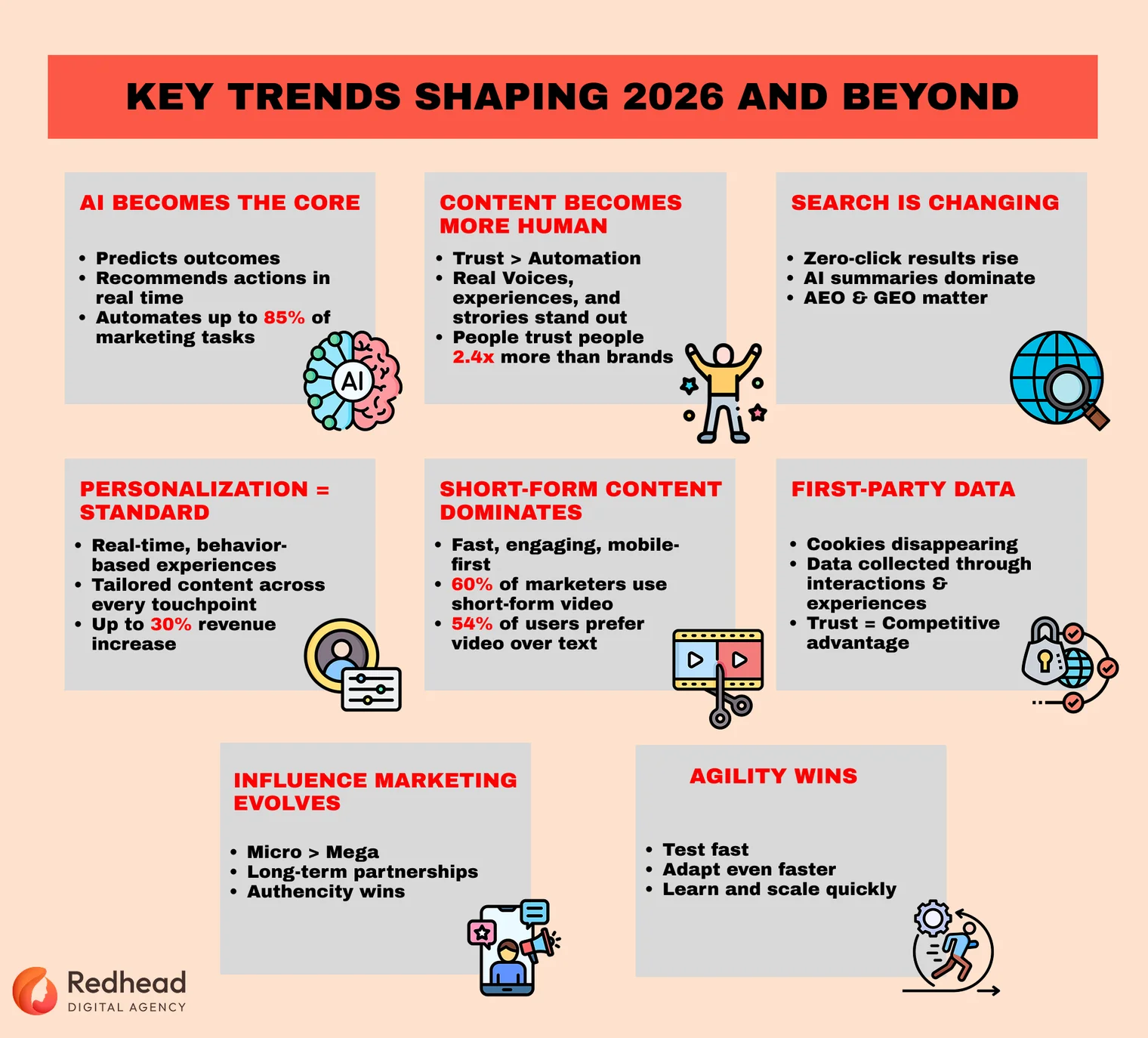 Key digital marketing trends shaping the industry in 2026